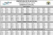 Confira o gabarito do concurso pblico da Prefeitura de Pilar do Sul