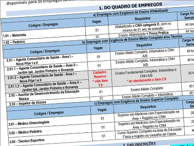 ​Prefeitura de Pilar do Sul abre concurso para 7 cargos, de pedreiro a mdico