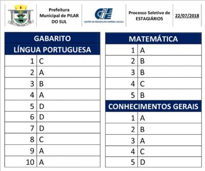 Confira o gabarito da prova objetiva para estagirios da Prefeitura de Pilar do Sul