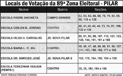 Confira as sesses eleitorais e locais de votao em Pilar do Sul