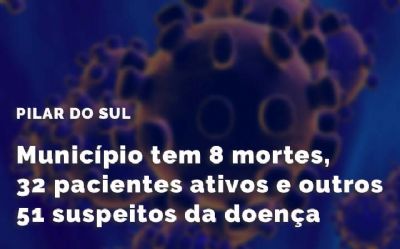 ​Pilar do Sul registra oitavo bito e 83 casos ativos e suspeitos de Covid-19